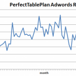 adwords_roi_graph adwords_roi_graph